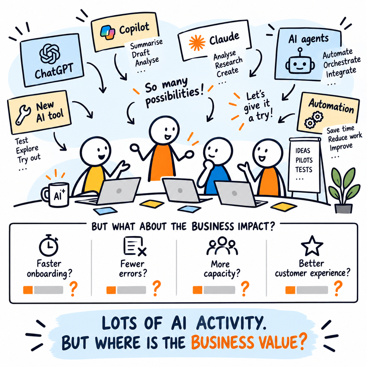 Team exploring AI tools and use cases while questioning whether AI activity creates measurable business value