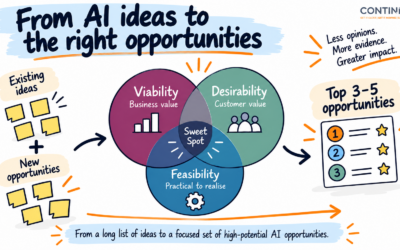 How to identify AI use cases that create real business value