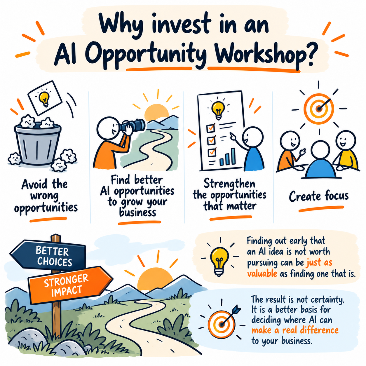 AI Opportunity Workshop showing how to avoid weak AI ideas, find better opportunities, strengthen the ones that matter and create focus.