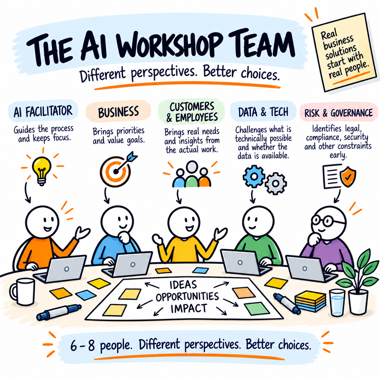 Cross-functional AI use case team