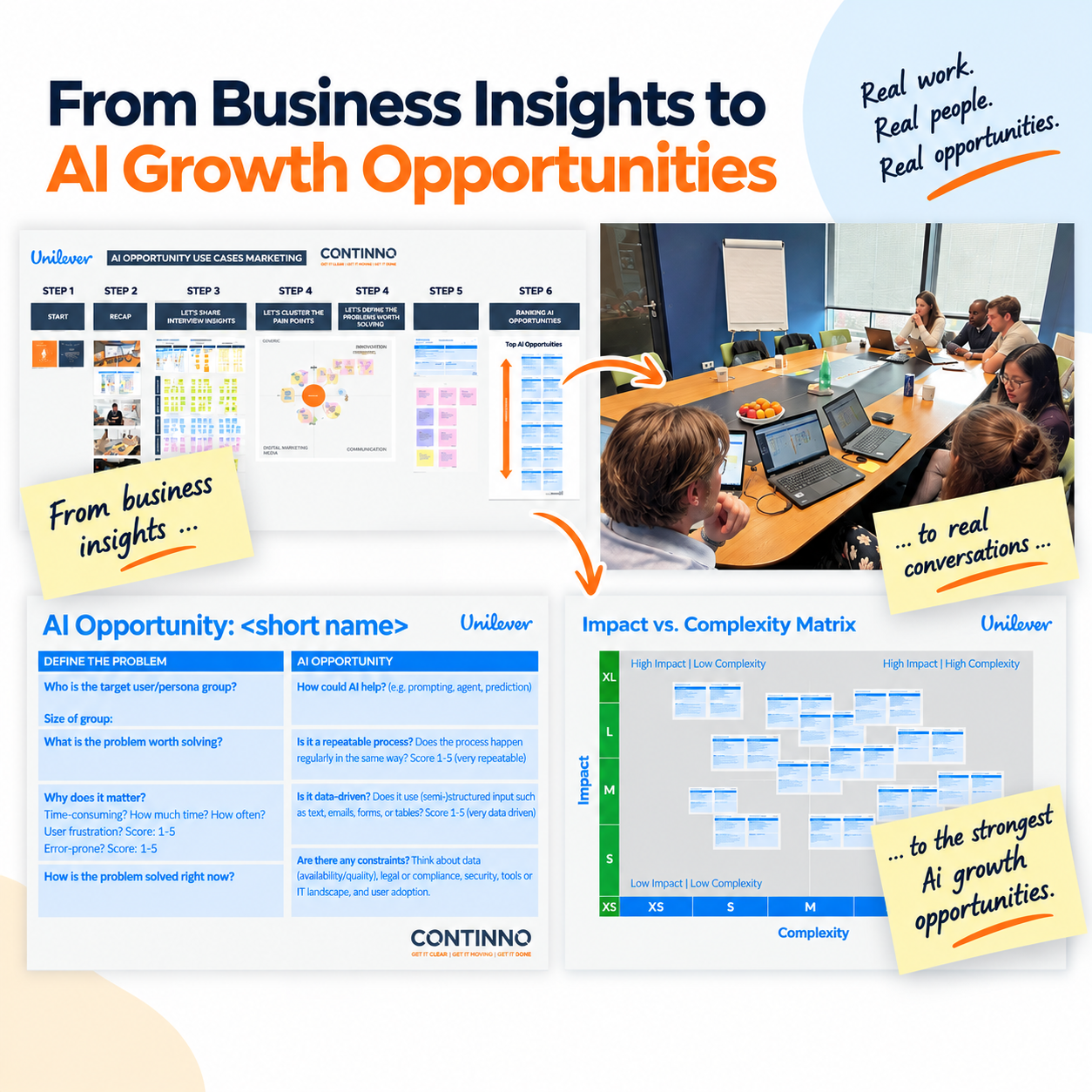 AI Opportunity Workshop showing how business insights, employee interviews and workflow problems are turned into prioritised AI growth opportunities.