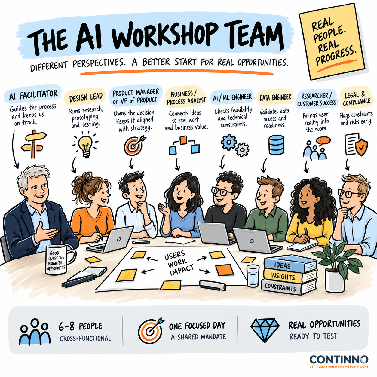 Cross-functional AI use case team